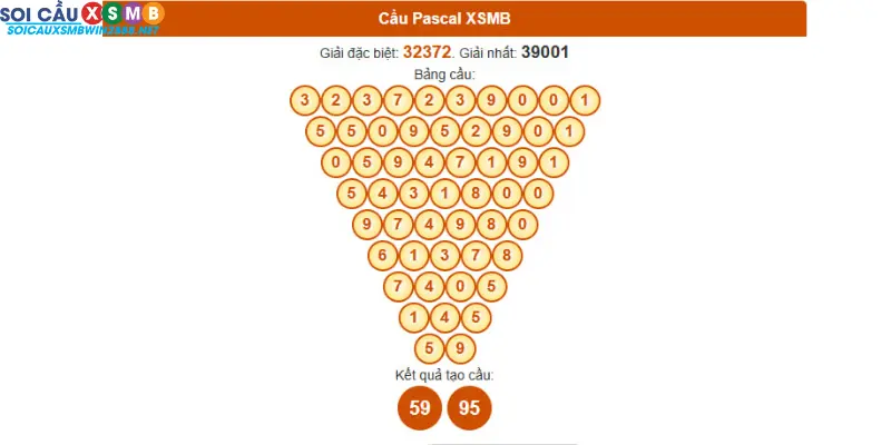 Soi Cầu Bạch Thủ & Pascal XSMB 21/10/2025