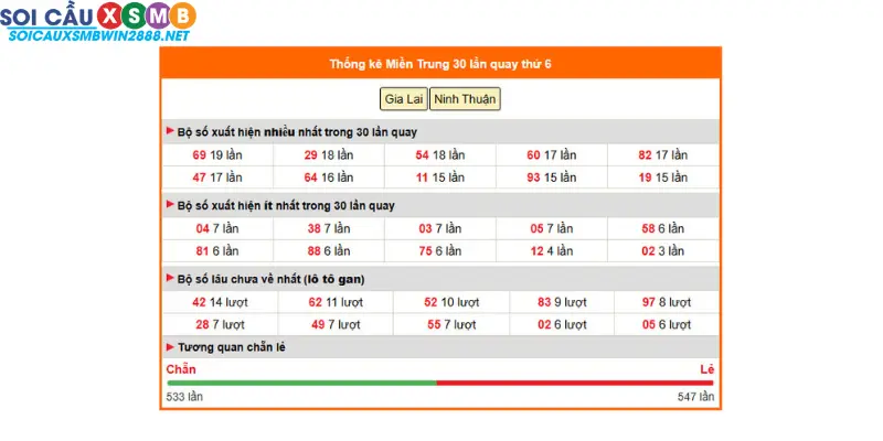 Soi cầu xổ số miền Trung ngày 24/10/2025 – Phân tích cầu động 2 đài