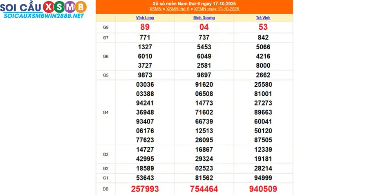 Xem lại kết quả mở thưởng ngày 17/10/2025